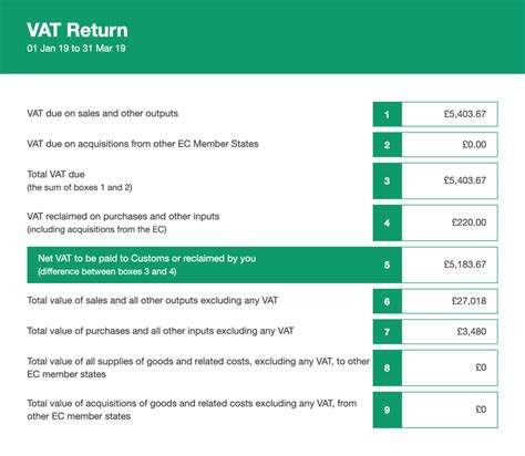 UK return on vat